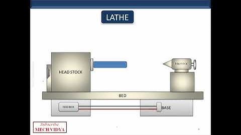 Details of Lathe Machine - Construction and Parts | Explained With Animation