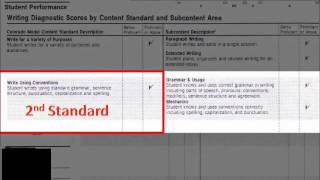 How do I read a TCAP score report
