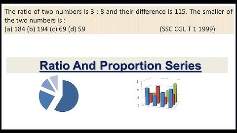 The ratio of two numbers is 3 : 8 and their difference is 115.