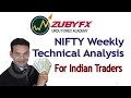 NIFTY Weekly Analysis In Hindi 29/01/2017