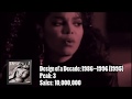Janet Jackson: Her Albums Sales and Chart history