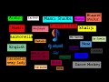Farfesh Dance Mix فرفش يا فرفوش ميكس راقص جديد و مختلف 