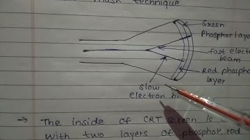Beam Penetration Technique || Computer Graphics