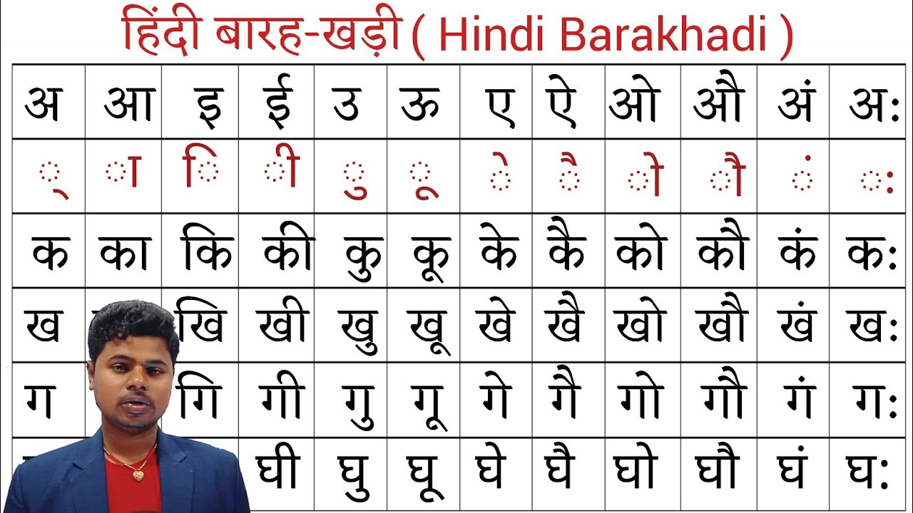 Hindi Barakhadi L L Learn Hindi Alphabets L Learn bengal-ki-khari-bay-of-bengal-in