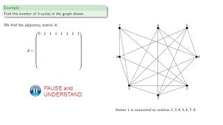 Counting Cycles