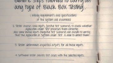 What is Black Box Testing?