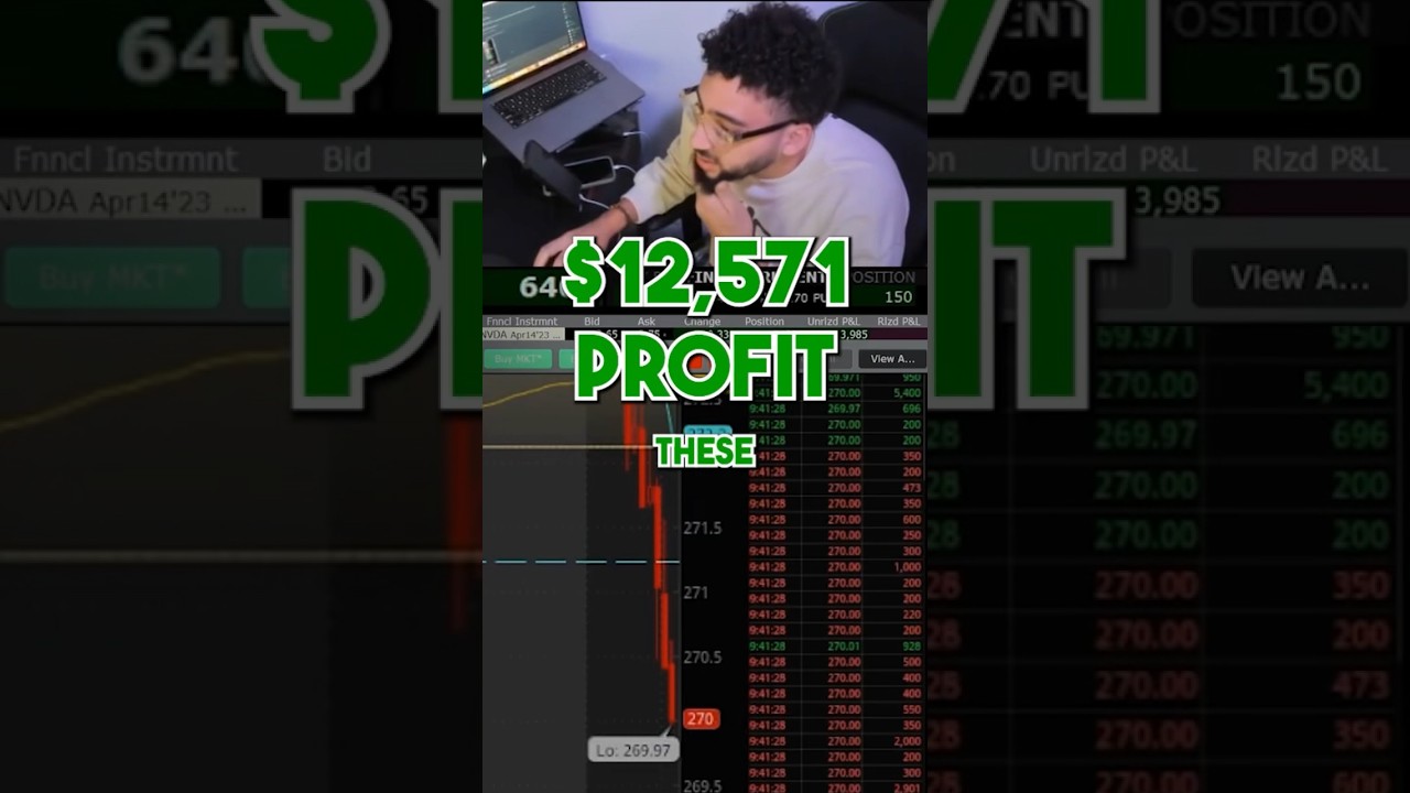 $12,500 Trading $NVDA Stock Options🔥