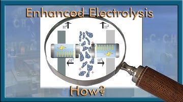 Too Good To Be True OR Supported by Modern Science?