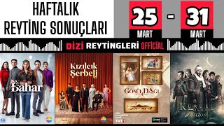 25-31 Mart Haftalik Reyti̇ng Sonuçlari - 37 Bölüm Çları 