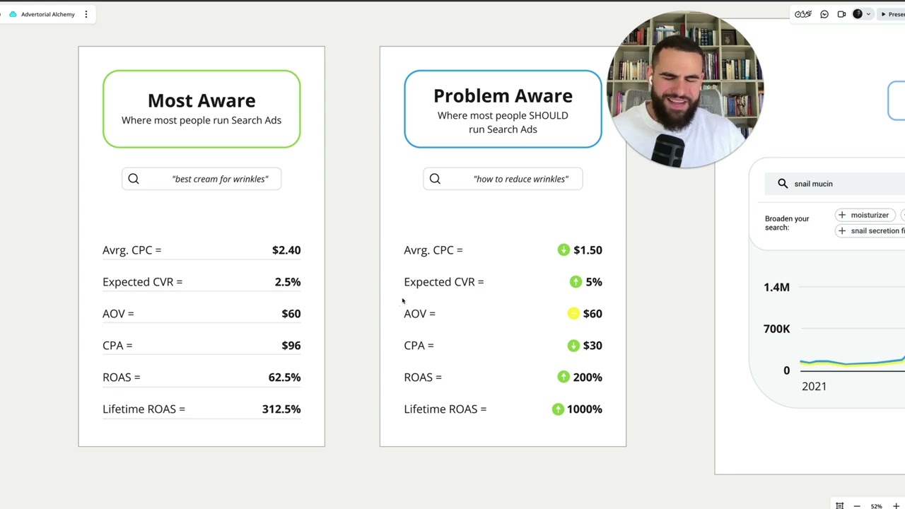 ADVERTORIALS & GOOGLE ADS: DEFINITIVE GUIDE PART 1/3