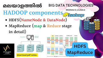 BD3 CL2-HADOOP-Hadoop-HDFS & MapReduce in Detail (മലയാളത്തിൽ)