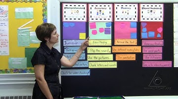 CAFE: Engaging Third and Fourth Grade Students in Assessment and Instruction (Virtual Tour)