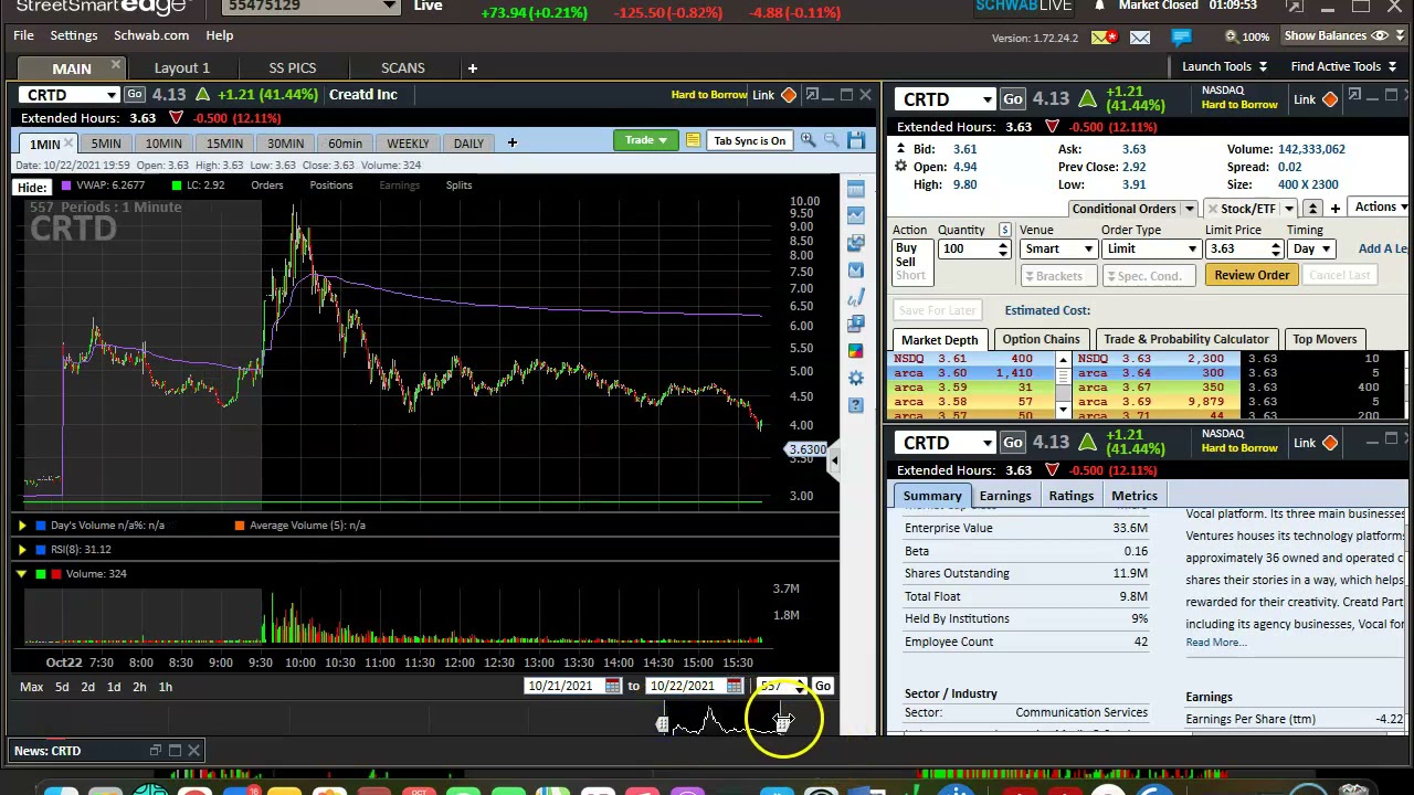 MARKET HEATING UP  TRADING IS EASY IN HOTTER MARKETS! $DWAC $PHUN $SALM $CRTD $BENE $MARK