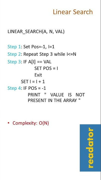 Linear Search Algorithm - YouTube