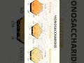 #B.sc#biology #science #class12 #carbohydrate #Types of carbohydrates# Monosaccharides#glucose