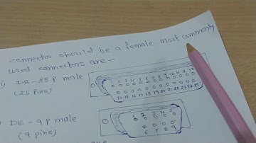 EL 302, Advance Microprocessor and Controller, Bus Standards Pt  1, Subhash C Sharma, GPC, Ajmer