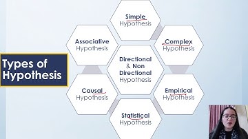 HYPOTHESIS TESTING (1) | Introduction, 10 Types & Importance| Simplified Explanation| UGC NET JRF
