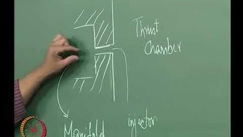 Lec 36: Liquid Rocket : Pump fed system #CH24SP #swayamprabha