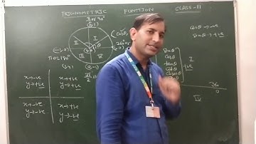 Suraj School Rewari-Trignometric Function(L5)-CBSE Class 11 maths-NCERT Ex 3.2 introduction  part 2