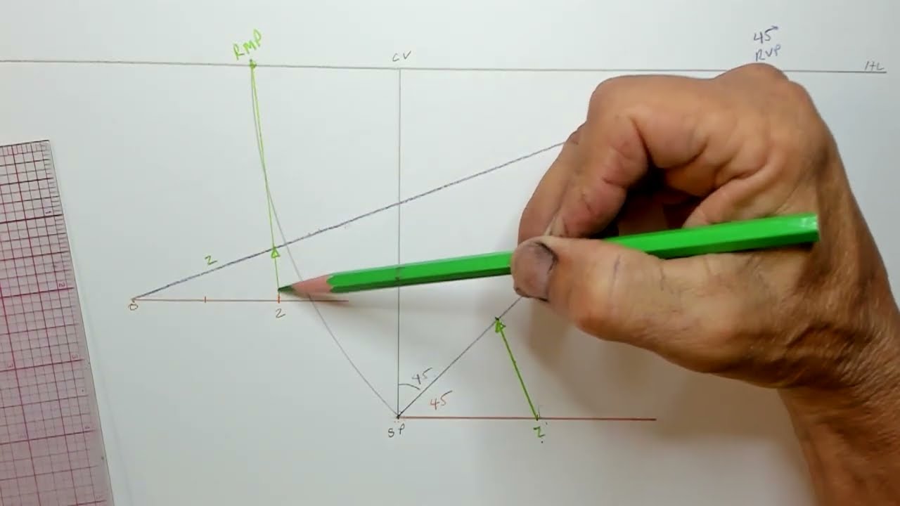 Why Measuring Points Work