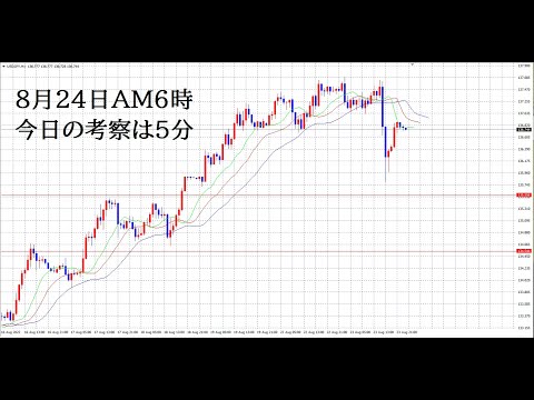 【FX】下落から半値戻し、そのあとの考察はまず５分から。