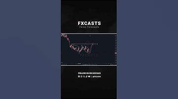 Market Breakdown | Volatility 75 (1s) Index