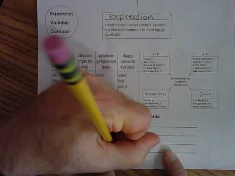 10.1 Modeling and Writing Expressions
