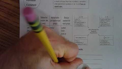 10.1 Modeling and Writing Expressions