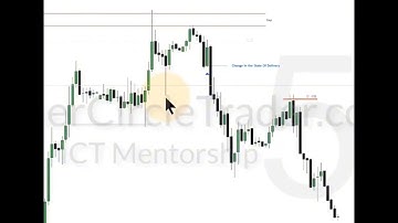 CISD by ICT | change in the state of delivery