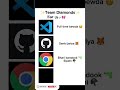 #viral #trending #shorts #short #comedy #memes #viralvideo #trendingshorts #viralshorts