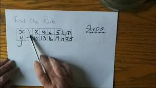 IPS Maths Input Output Tables IPS gr7_01