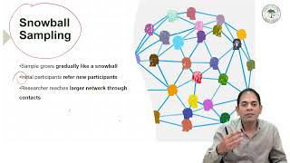 Lecture 36: Non-Probability Sampling-II