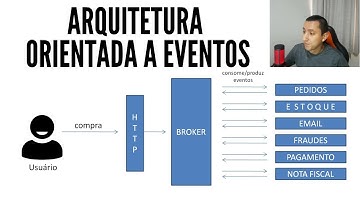 Arquitetura Orientada a Eventos - Diferenças em relação a arquitetura monolítica e distribuída.