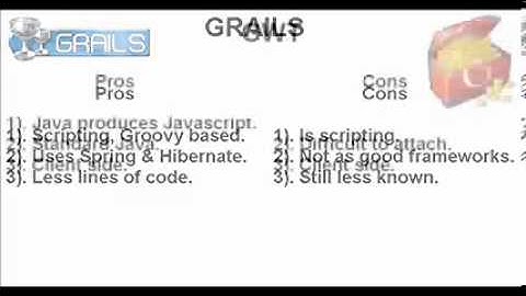 J2EE Web Framework Comparison