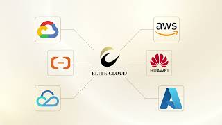 AI Meets FinOps: Smarter Multi-Cloud Cost Optimization | Elite Cloud Singapore 2025