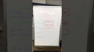 Неустойчивость стенок скважины (ч.55) #буровойликбез