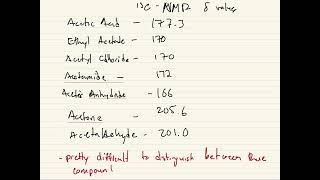 Carboxylic Acid Derivatives - Spectroscopy