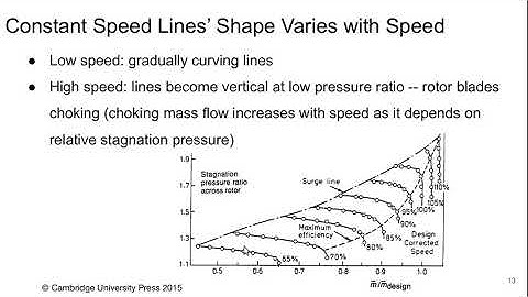 Aerospace Propulsion Lecture 17 part 3