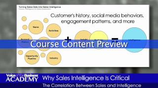 Course Preview: Intelligence for Sales Enablement