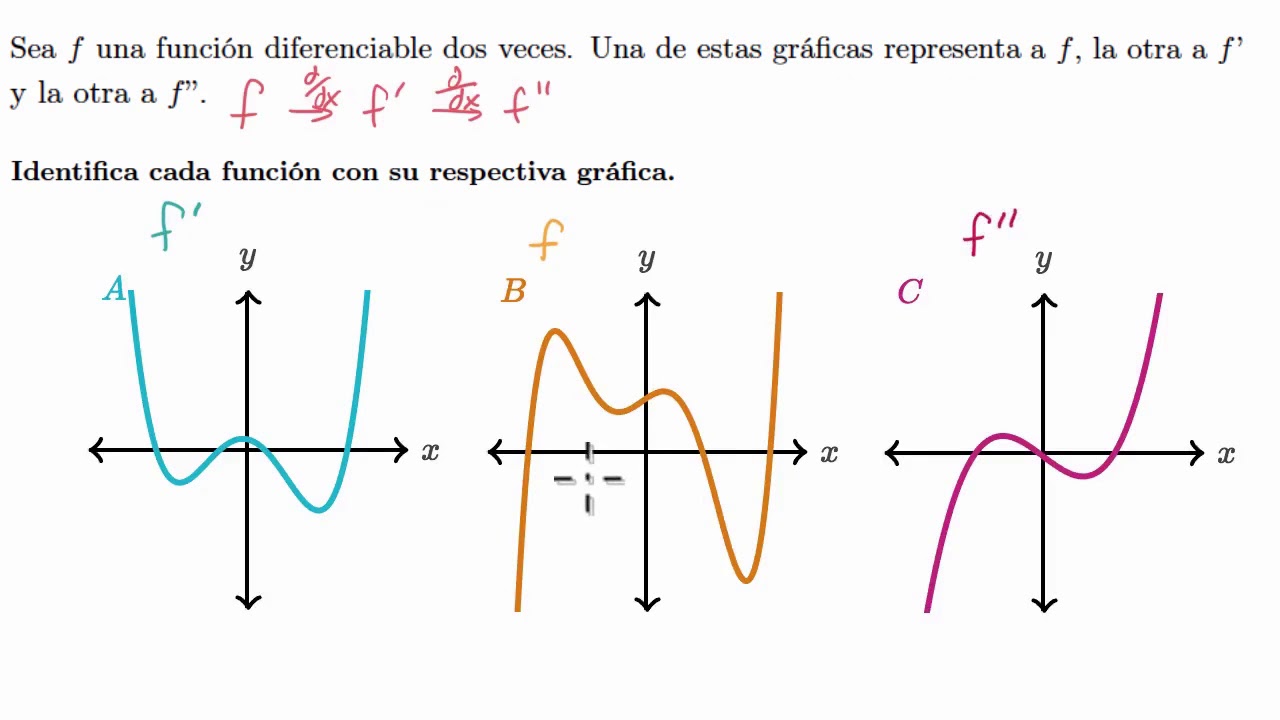 Identifica F F F Con Sus Respectivas Gr ficas Khan Academy En identifica-f-f-f-con-sus-respectivas-gr-ficas-khan-academy-en