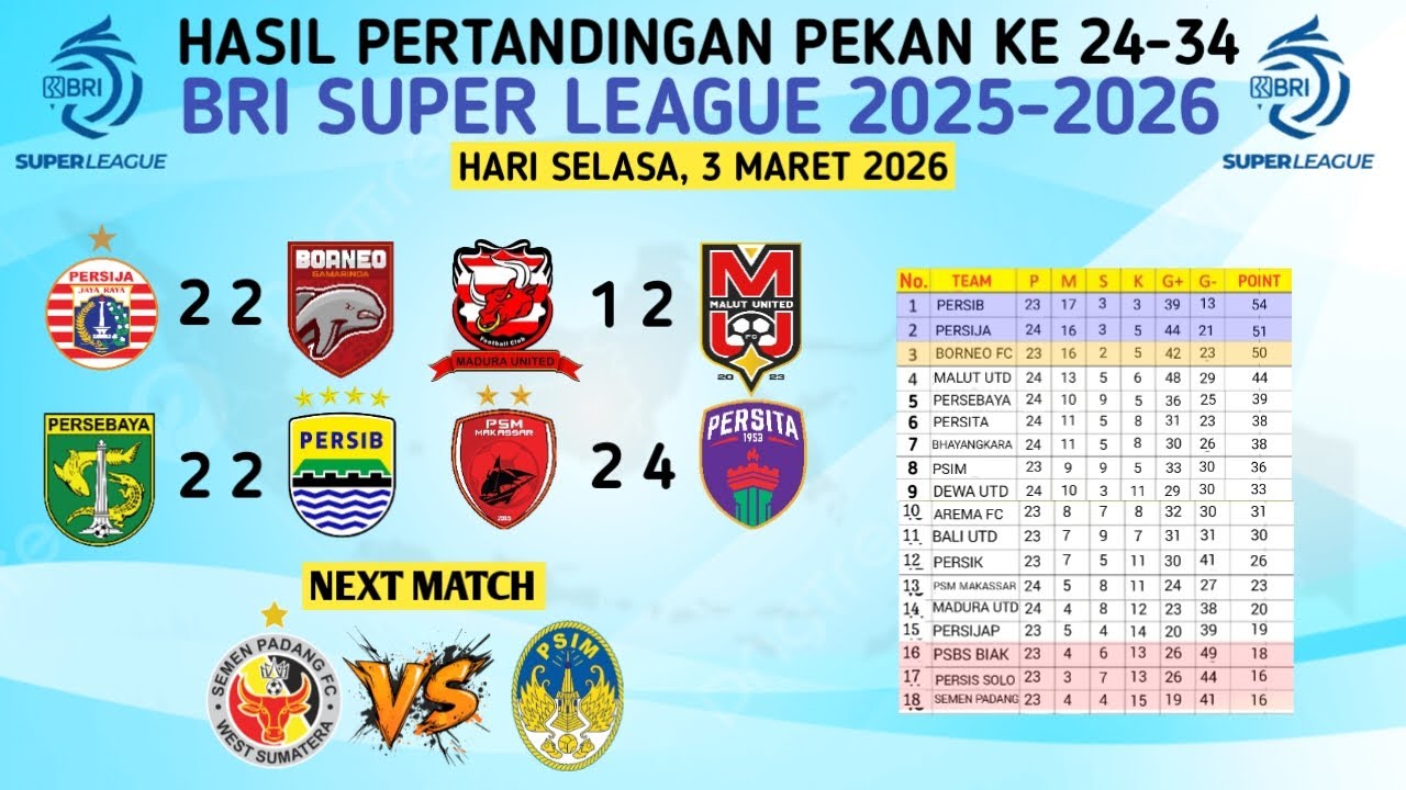 Persija Jakarta Imbang Lawan Borneo FC (2-2) | Persaingan Ketat di Papan Atas Liga 1 