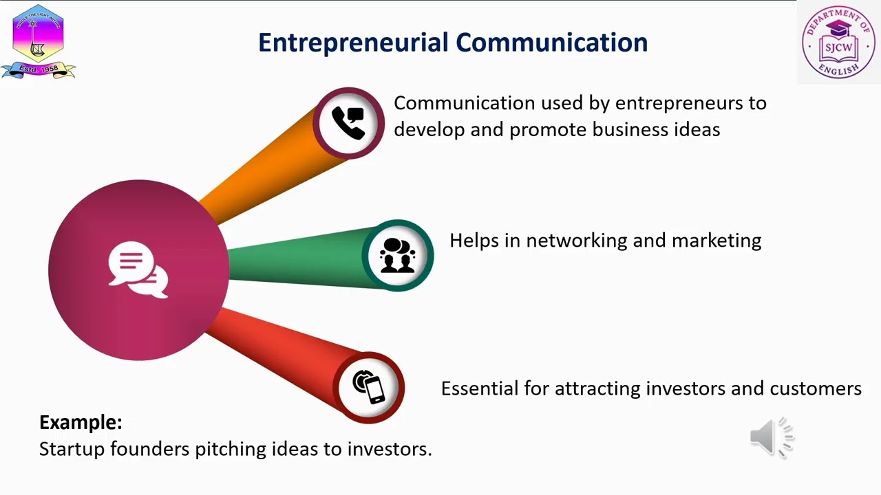 Module 3 Topic 1 Corporate and entrepreneurial communication