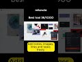 This Tool Makes Brainstorming Visual | Milanote