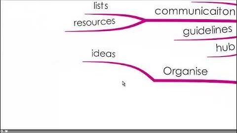 Wikispaces for Learning