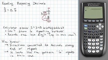 Reading Repeating Decimals