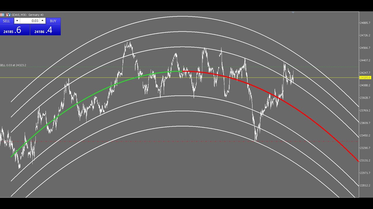 FOREX EN ESPAÑOL.  ENGLISH VERSION.  WHAT GOLDUSD IS  DOING.    WEEK OF  01/19/2026 TO 01/23/2026 .
