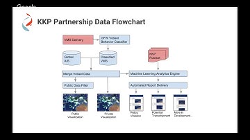 Indonesian VMS Data: What Is It and How Can You Use It?