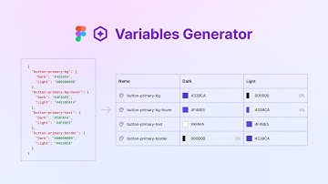 Figma Variables Plugin Demo