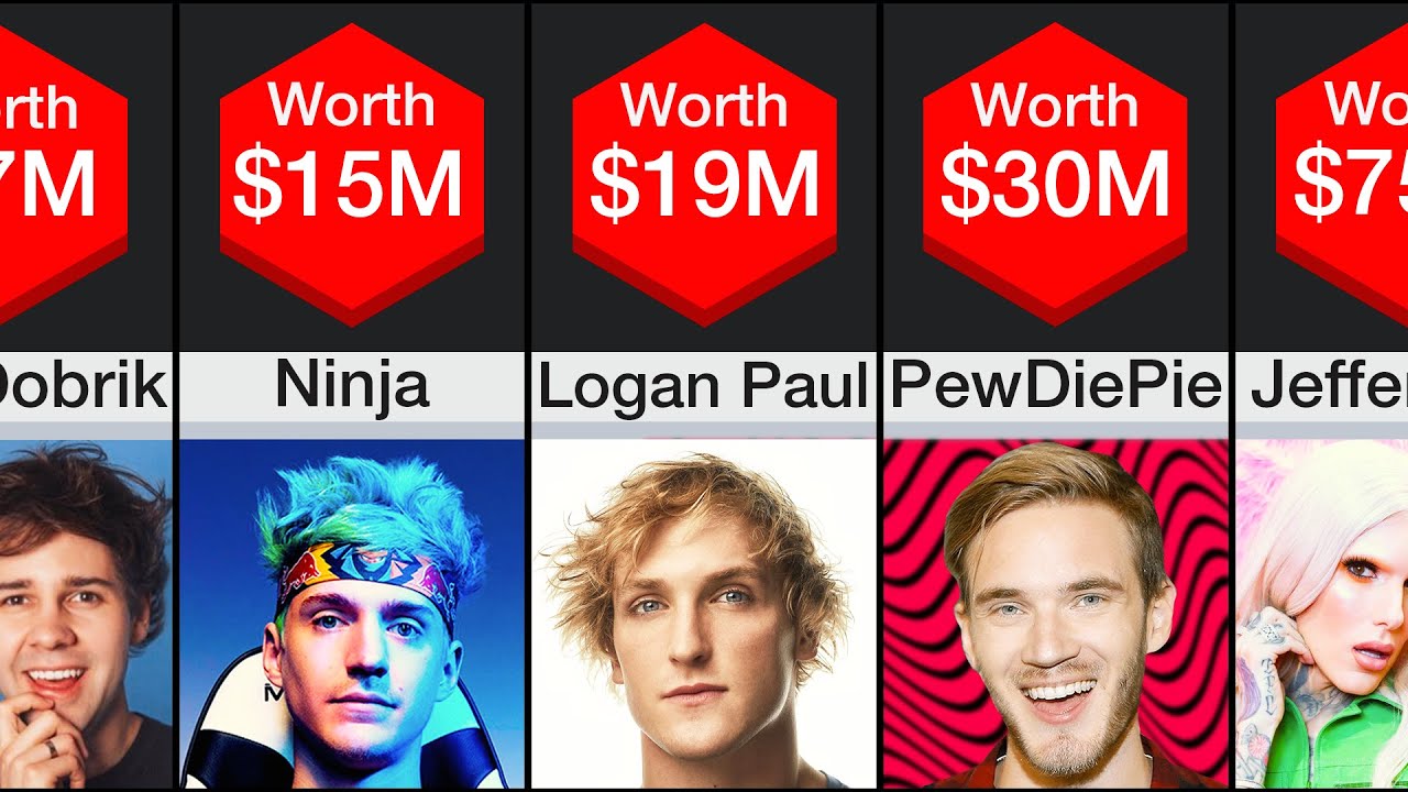 Comparison: Richest Youtubers
