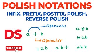Polish Notations | Infix | Polish, Prefix | Reverse Polish, Postfix, Suffix | Data Structure